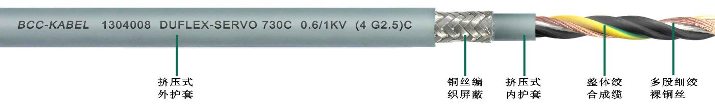 雙護套柔性伺服電機專用<a href=http://m.cqlangju.com/ target=_blank class=infotextkey>屏蔽電纜</a>